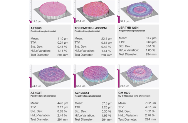 Результат нанесения